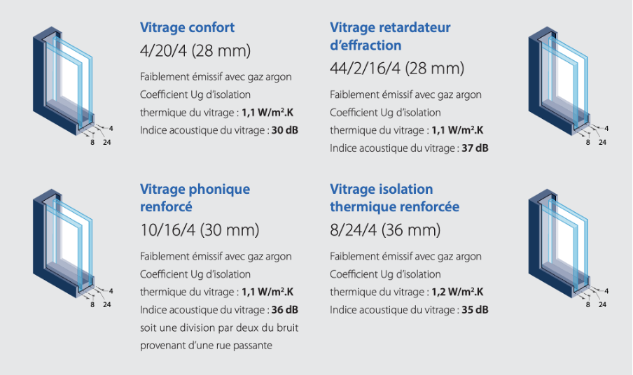 Des soucis d'isolation de fenêtres : que faire ? [Guide complet]