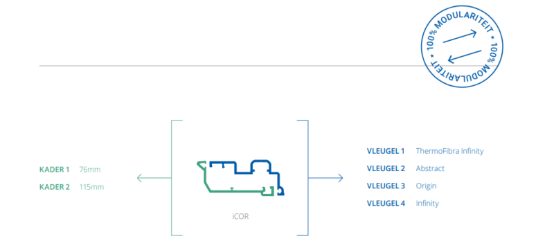 iCor werking & modulariteit